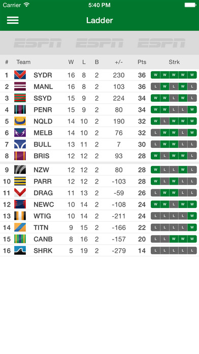 Nrl Live Scores League Now On The App Store