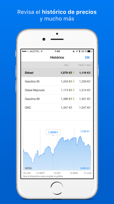 Captura de pantalla del iPhone 5