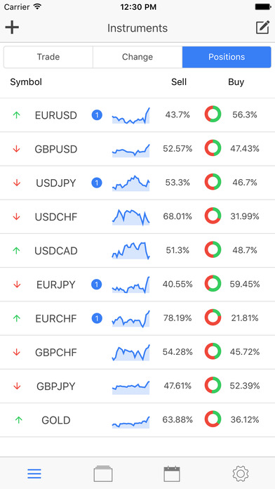 Forex news calendar v 3.0