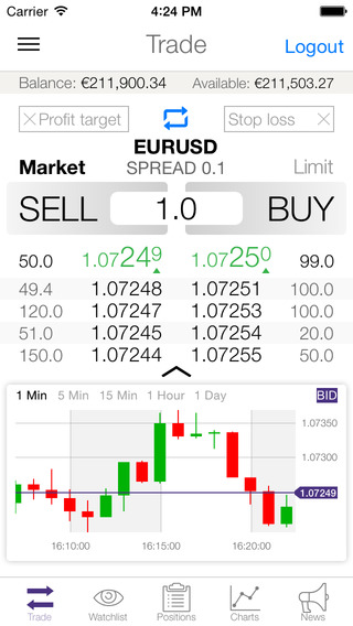 Zero spread forex