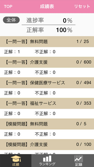 ケアマネジャー試験一問一答＋模擬問題2015のおすすめ画像4