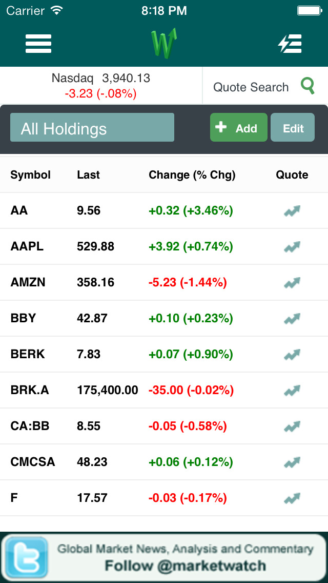 MarketWatch – Stock M... screenshot1