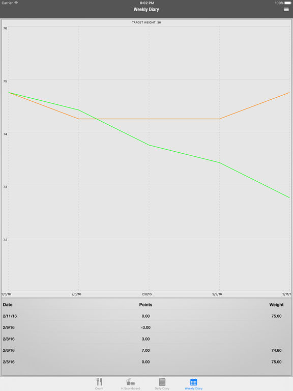 Diet Watchers Diaryのおすすめ画像3