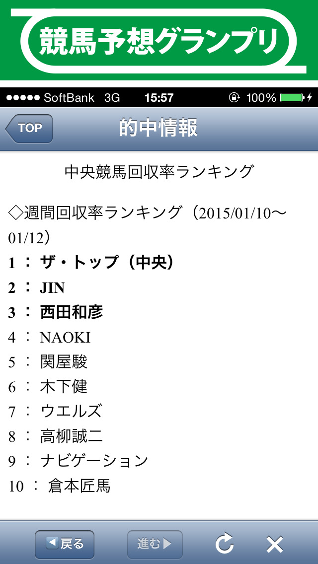 Iphone人気無料アプリ 競馬予想ｇｐの評価 評判 口コミ