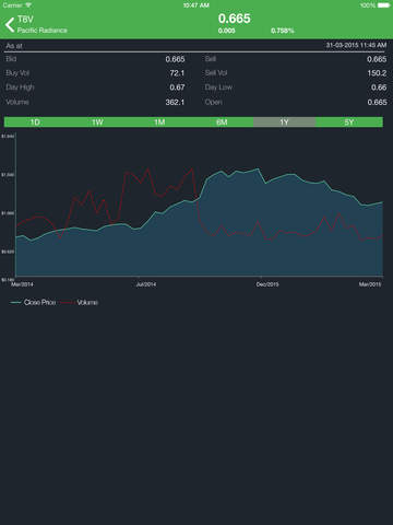 SG Stocksのおすすめ画像3