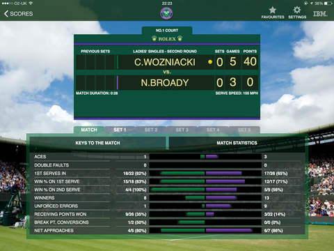 The Championships, Wimbledon 2015 - Grand Slam Tennisのおすすめ画像2