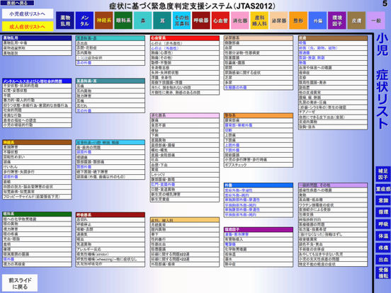 JTAS2012緊急度判定支援システムのおすすめ画像2