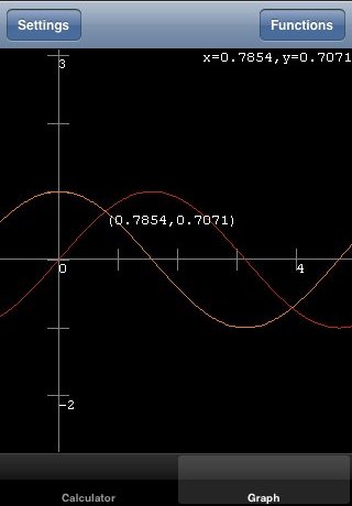 Calculator AXL - Graphing Calculator