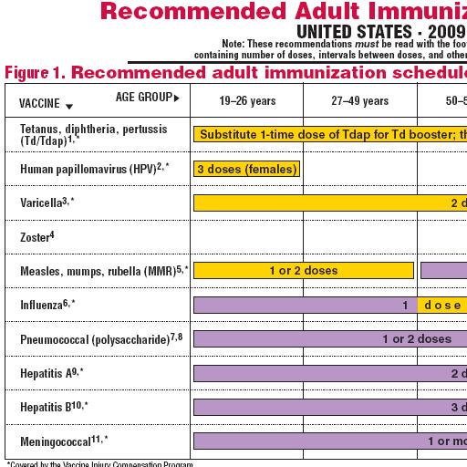 free STAT Adult Immunization iphone app