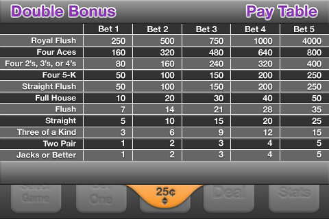 Vegas Video Poker