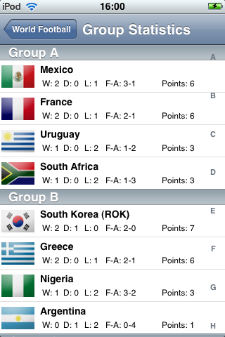 World Football Predictor