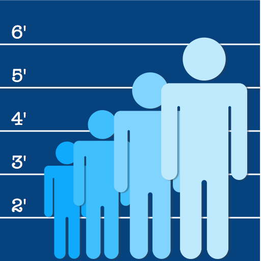 height calculator