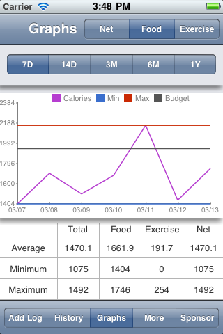 CalorieTrack - Diet, Exercise, Weight Tracker b... free app screenshot 4