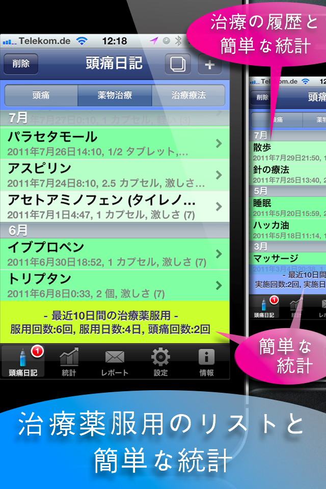 頭痛、偏頭痛日記