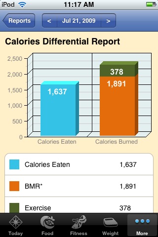 Diet & Food Tracker by SparkPeople free app screenshot 4