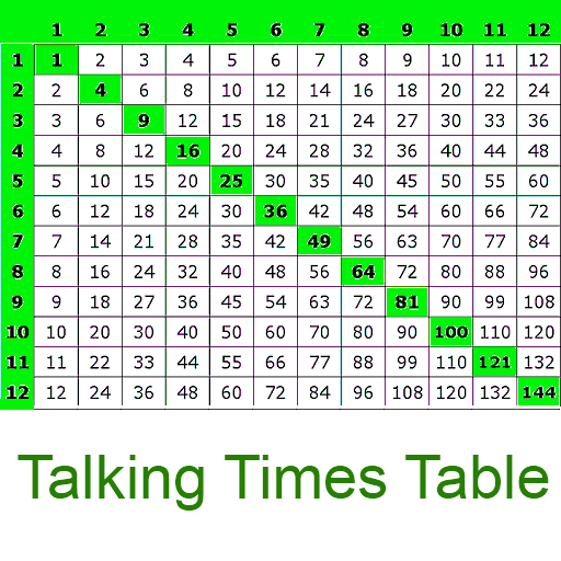 Talking Times Table
