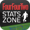 FourFourTwo Football Stats Zone: powered by Optaアートワーク