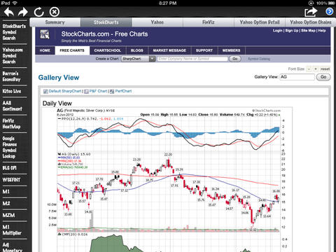 Trade in options for ipad