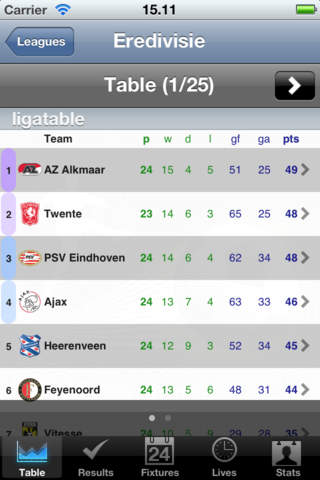 Football Eredivisie - Jupiler League [Netherlands] screenshot 2