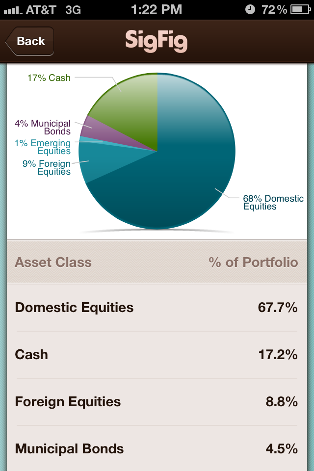 vanguard convert traditional ira to roth
