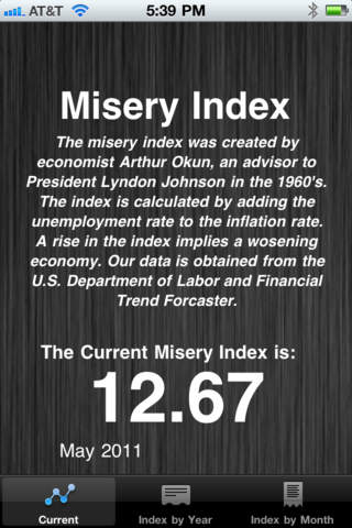 免費下載財經APP|MiseryIndex app開箱文|APP開箱王