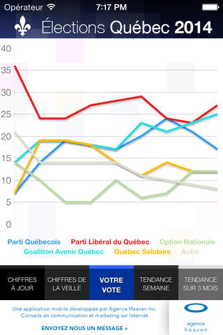 Baromètre Politique du Québec screenshot 2