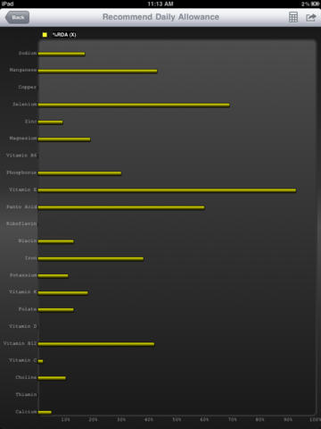 【免費健康App】Nutrition Workbench Pro HD-APP點子