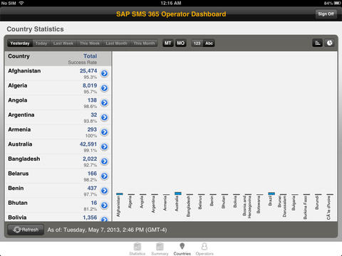 【免費商業App】SAP SMS 365 Operator Dashboard-APP點子