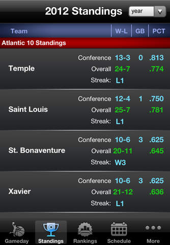 Xavier College Basketball Fan - Scores, Stats, Schedule & News screenshot 3