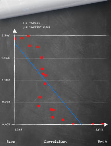 【免費書籍App】PubMedChronology-APP點子