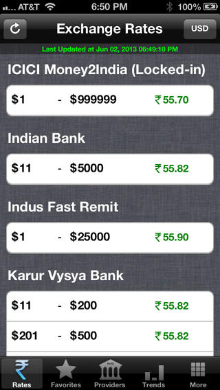 Usd to inr forex trend