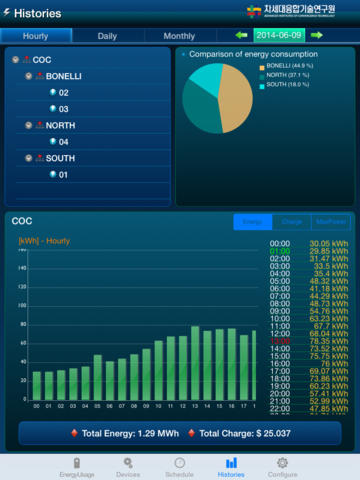 【免費工具App】EMSAict-APP點子