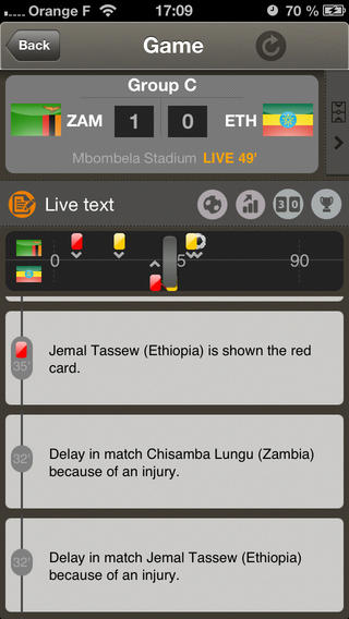 【免費運動App】Orange AFCON, SOUTH AFRICA 2013-APP點子