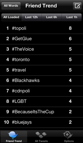 【免費社交App】Friend Trend for Twitter Pro-APP點子