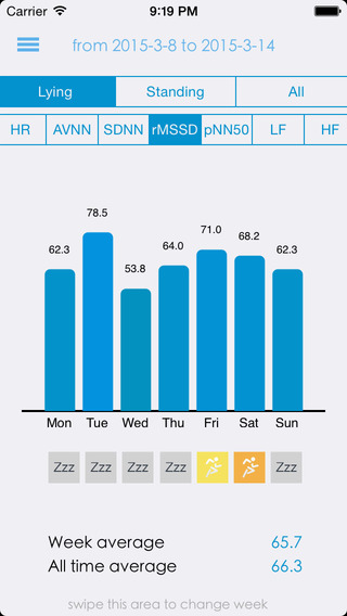 【免費健康App】HRV4Training-APP點子