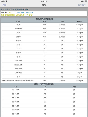 【免費天氣App】空气质量指数免费版-APP點子