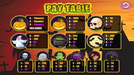 免費下載遊戲APP|Aah Trick or Treat Halloween Slots Casino - Play Lucky Coin Machine Games Free app開箱文|APP開箱王