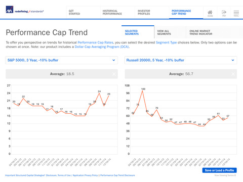 【免費財經App】AXA Equitable Structured Capital Strategies-APP點子