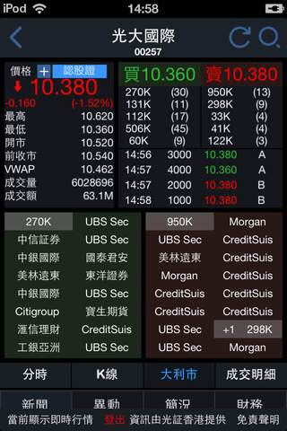 光大證券香港環球交易 screenshot 2