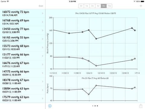 【免費醫療App】BP Recorder Free-APP點子