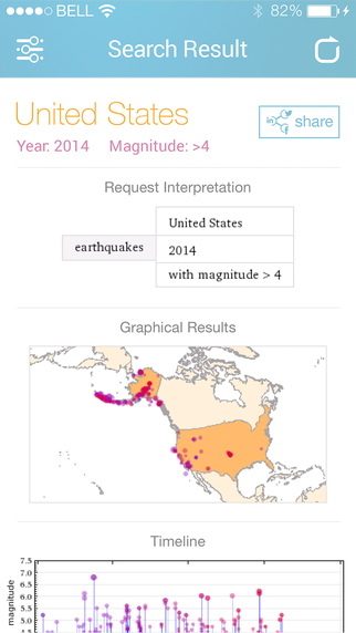 【免費天氣App】Seismic Activity Free-APP點子