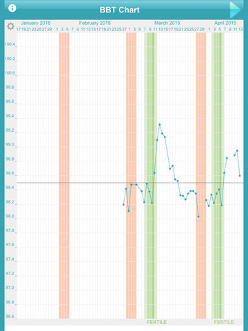 【免費健康App】Ovulation Period Tracker Ladytimer-APP點子