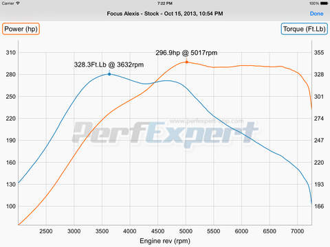 【免費運動App】PerfExpert - Car Dyno & Timer-APP點子