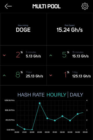 GHash.IO — Crypto&Bitcoin Mining Pool screenshot 4