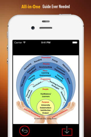 Total Quality Management (TQM) Quick Study Reference: Cheat sheets with Glossary and Video Lessons screenshot 2