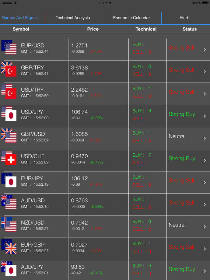 forex success stories uk