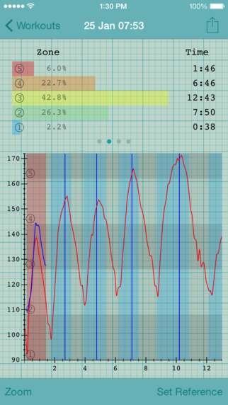 【免費健康App】Heart Graph-APP點子