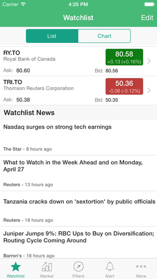 【免費財經App】Stock Charts - TSX, TSV Canada (Stockmobi)-APP點子