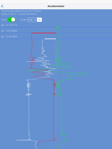 【免費工具App】Sensor Play-APP點子