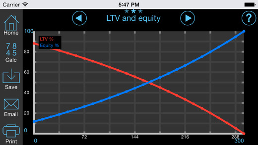 Finance.Calc - Loan Mortgage Option and Investment Calcs